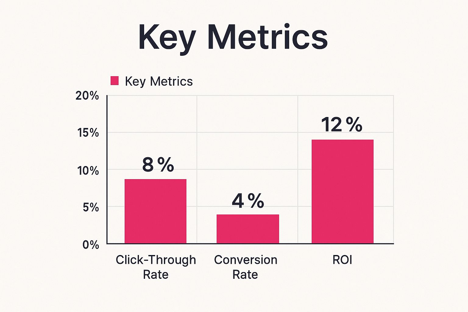 Infographic about digital marketing strategy template