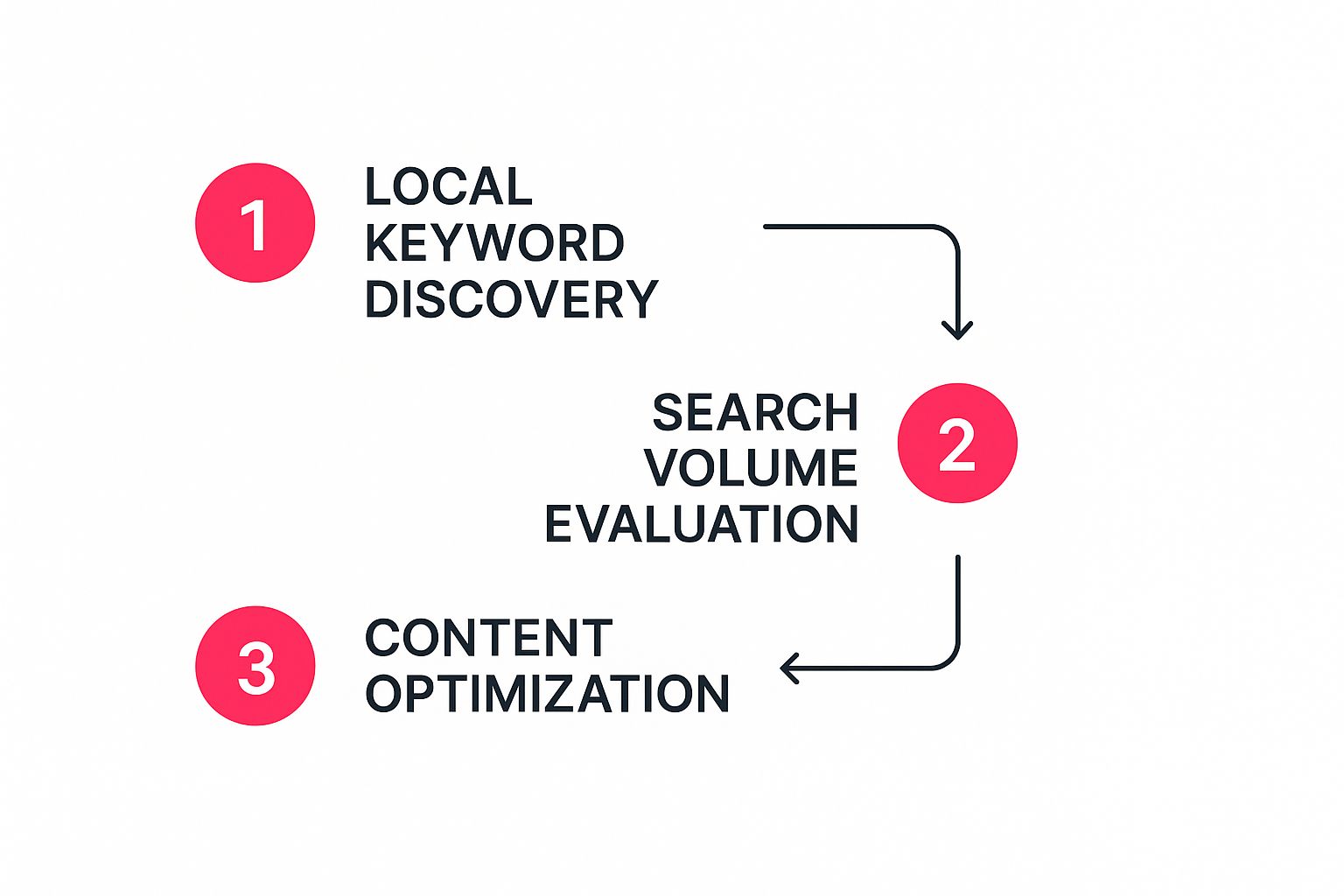 Screenshot from https://business.google.com